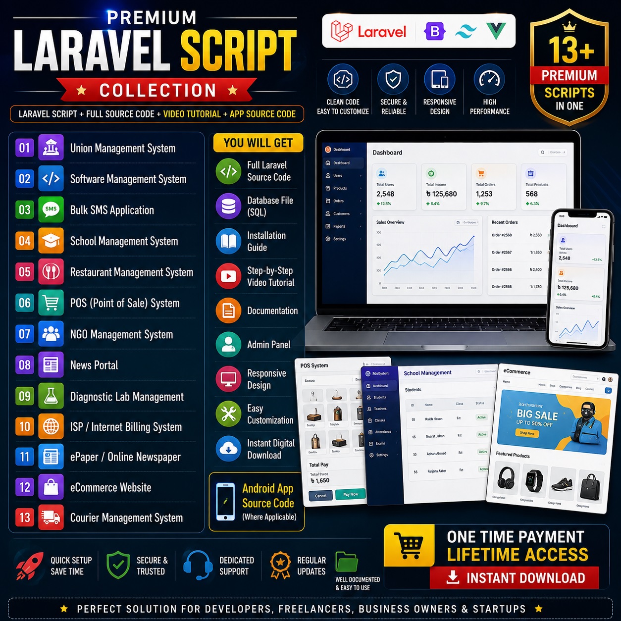 Premium Laravel Script Collection And Video Tutorial